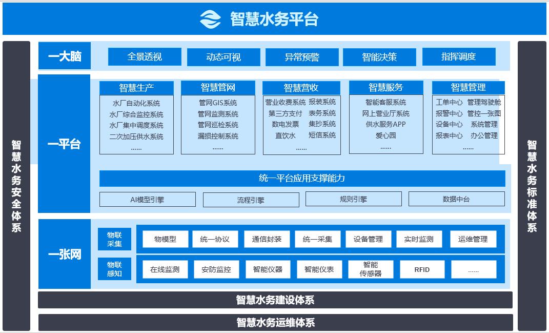 智慧水務平臺.jpg 智慧水務平臺.jpg