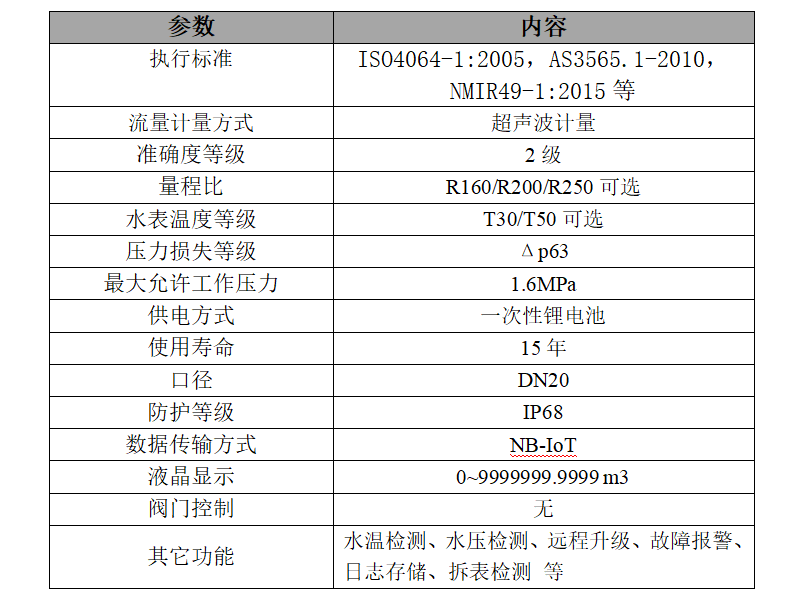 參數(shù).png 參數(shù).png